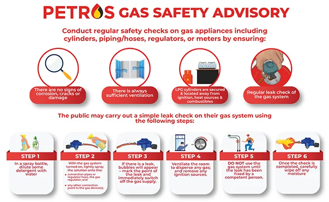 PETROS Gas Safety Advisory